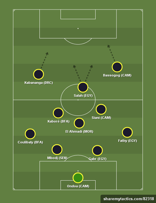 Afcon All-stars 2017 - Football tactics and formations