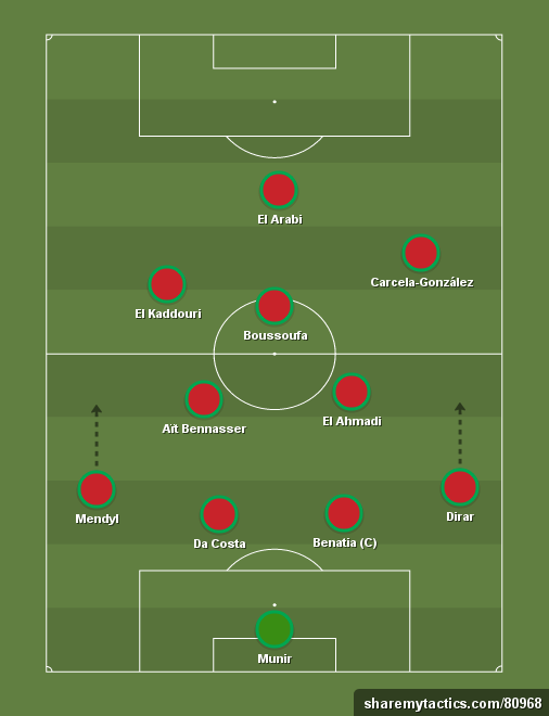 Morocco Afcon 2017 - Football tactics and formations