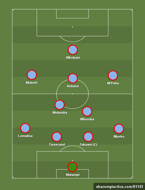 DRC 2017 Afcon - Football tactics and formations